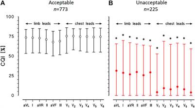 Cepstral Analysis for Scoring the Quality of Electrocardiograms for Heart Rate Variability